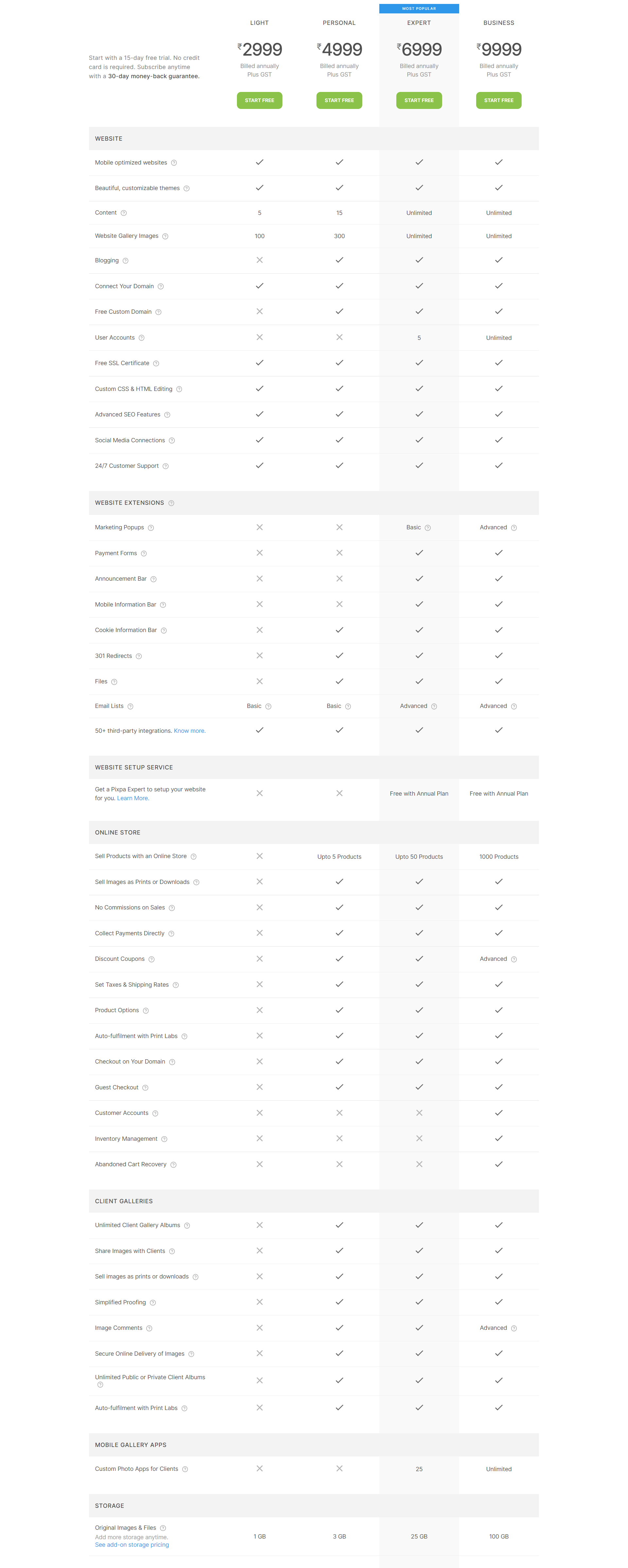 a detailed breakdown of features across different price plans